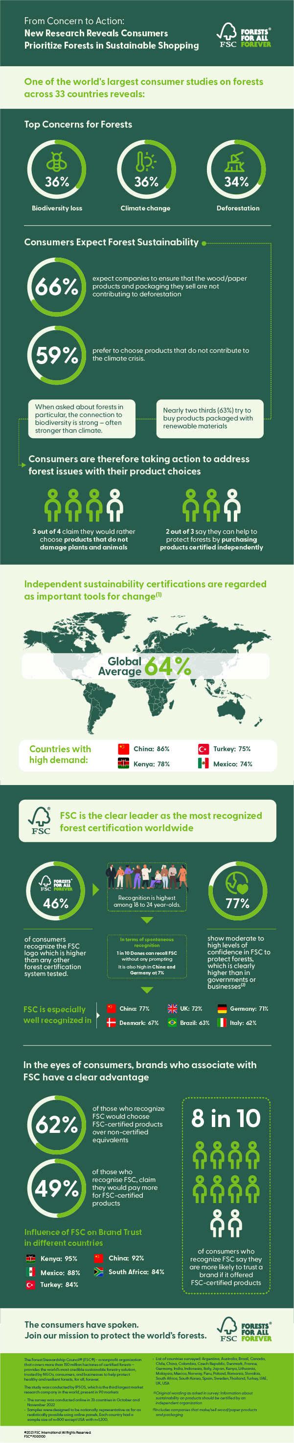 https://asiapacific.fsc.org/sites/default/files/inline-images/FINAL%20Infographic%20PNG.png